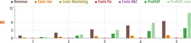 Visual-Business-Planner_Business-Plan