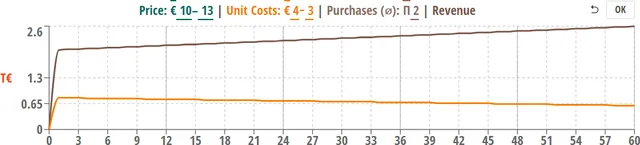 Visual-Business-Planner_Chart