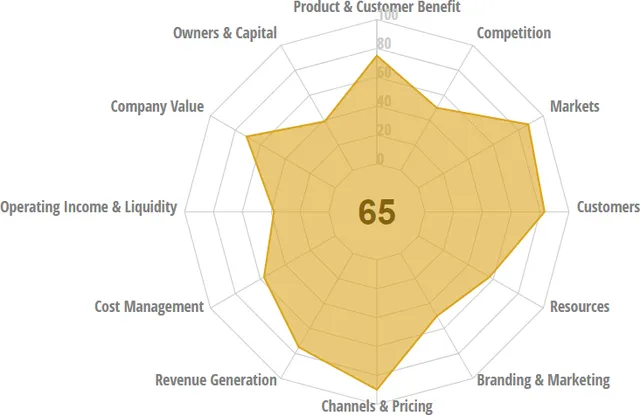 Visual-Business-Planner_Score